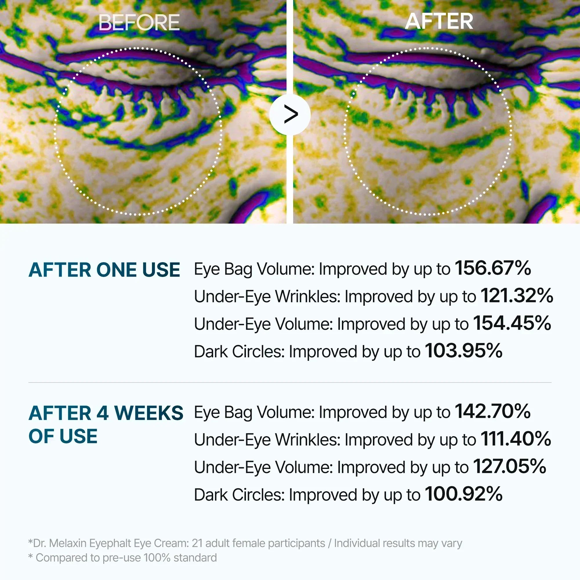 Melax Eye Care Complete Routine detail view 4 — Melax K-Beauty